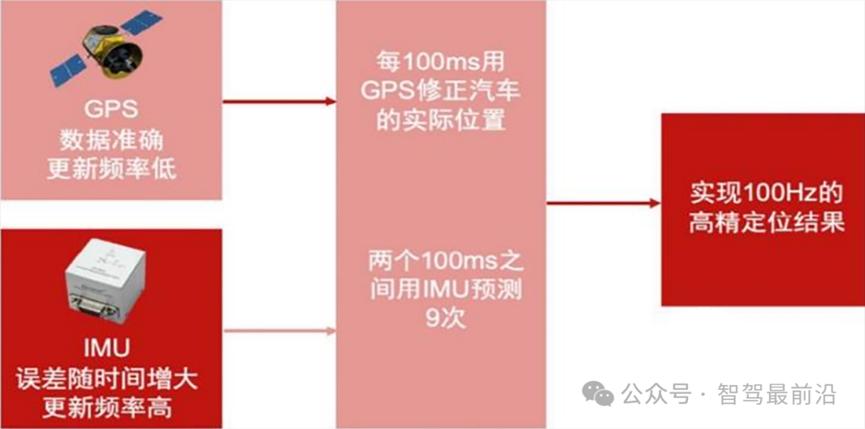 一文盘点智能驾驶传感器19
