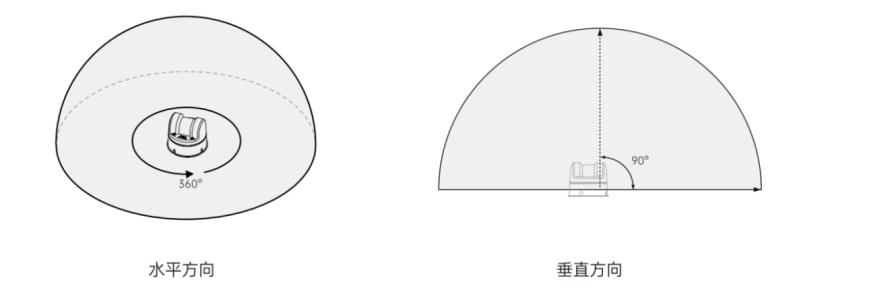 宇树科技激光雷达L1拆解和原理分析5