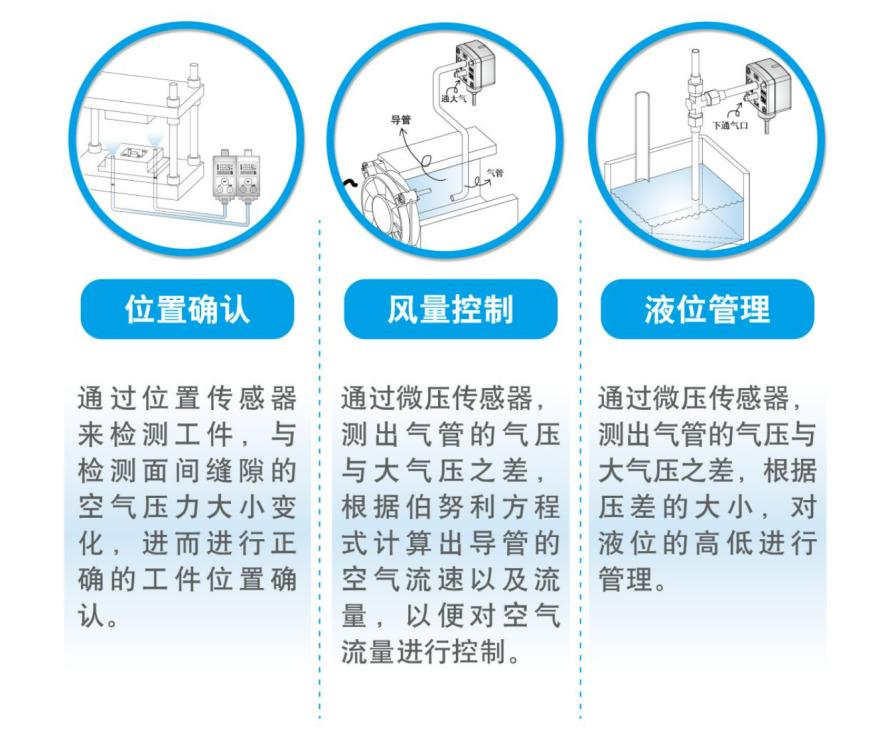 压力传感器基础科普11