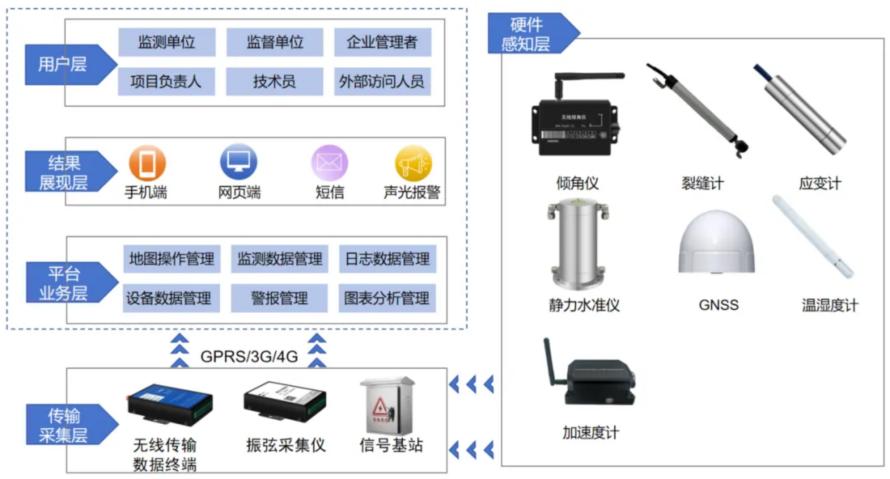城市高架桥结构健康监测方案11
