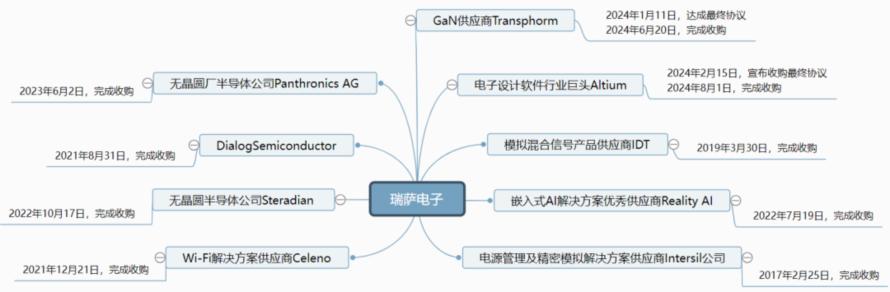 剑指千亿市值，日本传感器巨头瑞萨电子的并购之路，全球半导体行业加速整合2