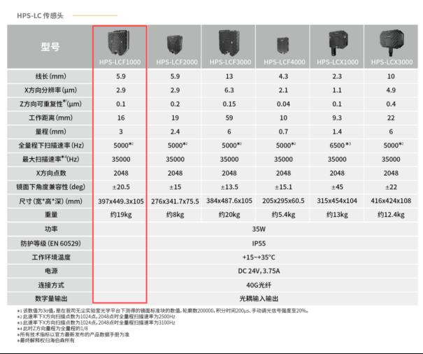行业应用丨基于海伯森线光谱共焦技术的光学镜片检测3