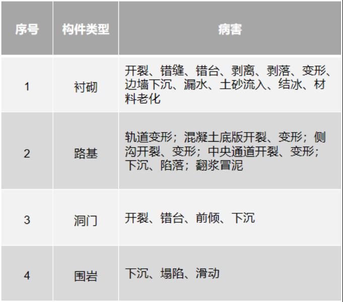 自动化安全监测系统在隧道中的应用3