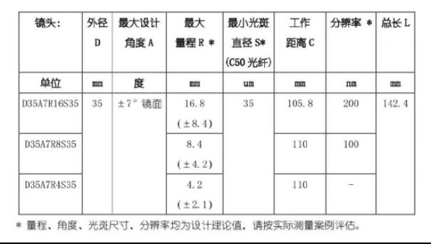 光谱共焦传感器在活塞槽深槽宽测量中的应用3