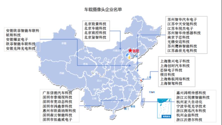 原创 | 汽车传感器产业链中下游解析5