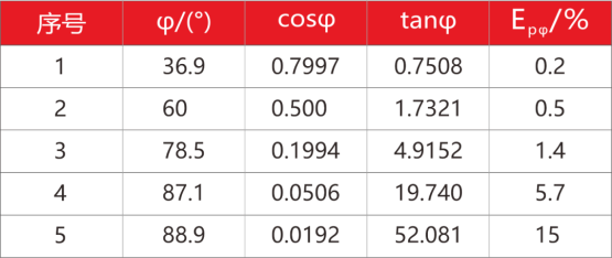 传感器角差对功率测量的影响