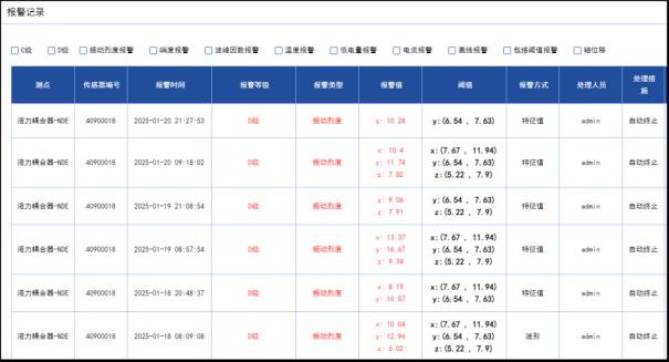 实施案例丨捷杰传感在线监测系统提前30天“神预判”，精准识别煤气离心鼓风机异常征兆5