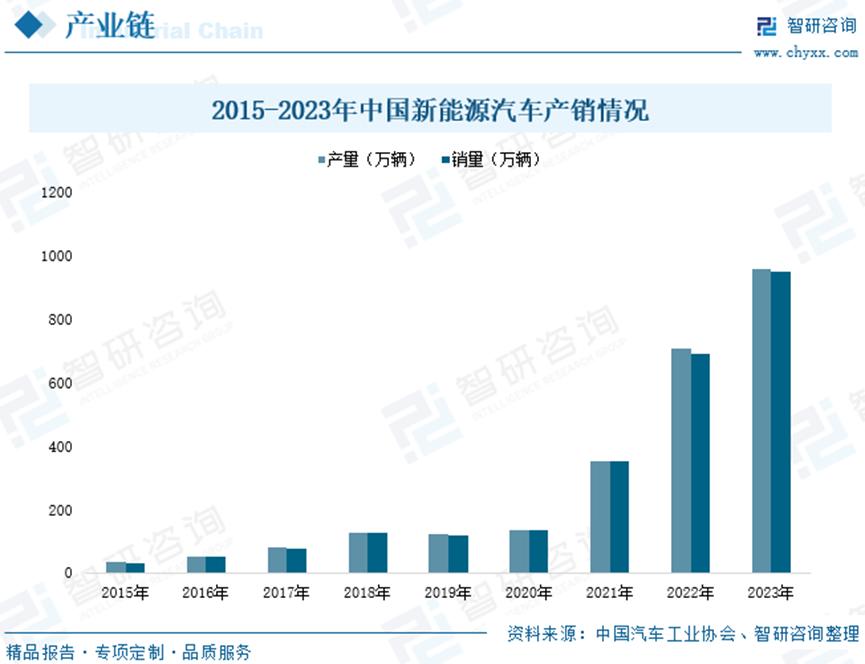 2024年中国智能传感器行业市场现状及竞争格局分析：汽车电子领域应用需求不断增长，产业仍将保持高速发展趋势7