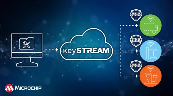 Microchip增强TrustMANAGER平台以支持CRA网络安全合规