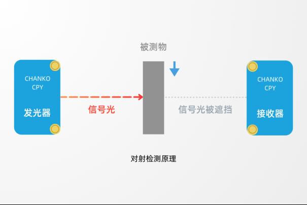 光电传感器选型不迷茫 | 对射篇5
