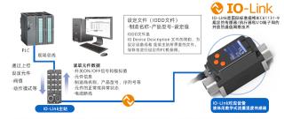 「全新升级」 IO-Link 涡街式流量温度传感器