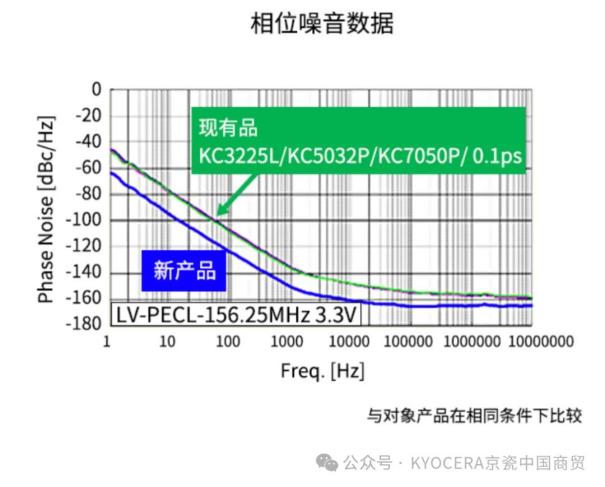 【产品介绍】一文了解京瓷面向ADAS的“小型差分输出振荡器”7