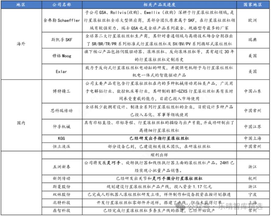 人形机器人产业链全景解析10