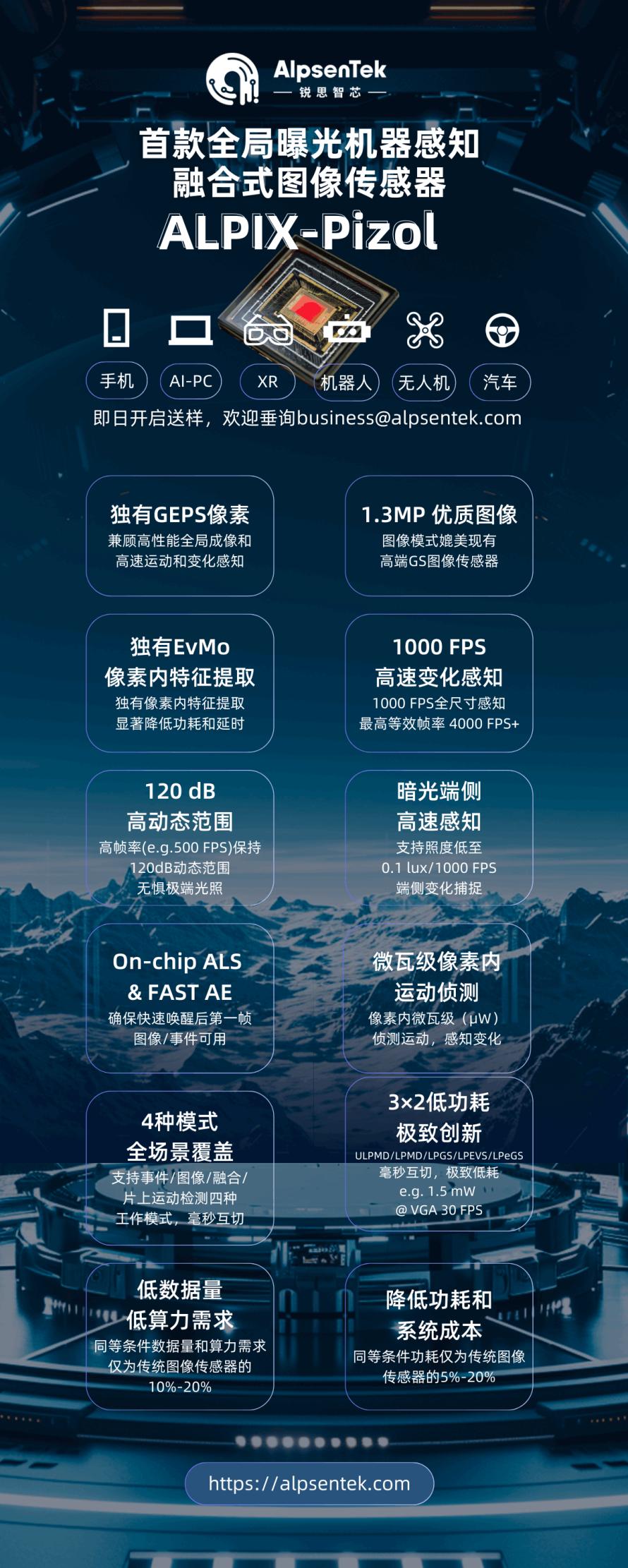 全球首款GESP融合视觉传感器 ALPIX-Pizol 发布1