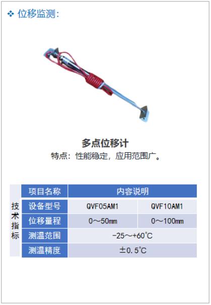 自动化安全监测系统在隧道中的应用15