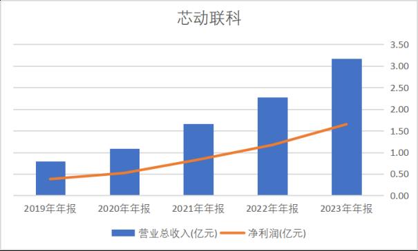 导弹导航靠什么？2