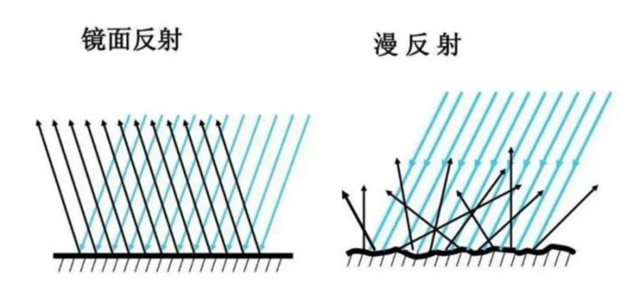 光电传感器反光板能否用镜子替代？3