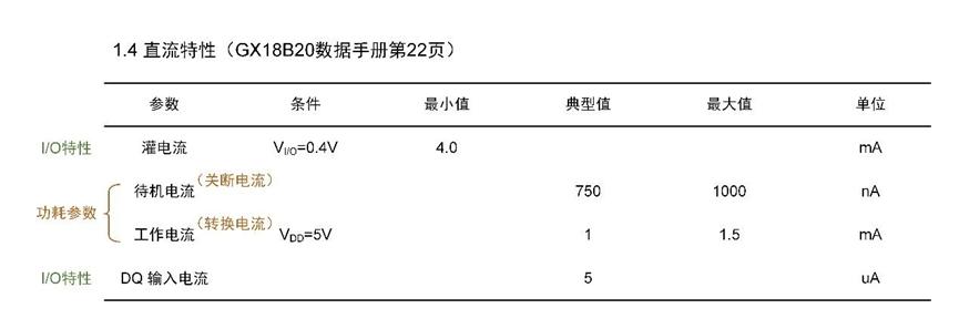 技术科普|传感器关键参数“功耗”6