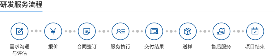 研发服务.png