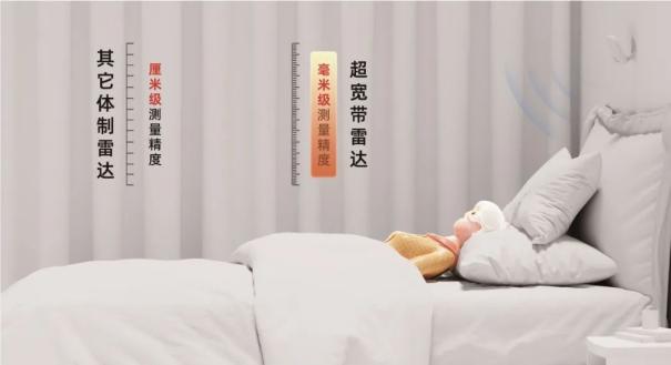 一文读懂！超宽带与毫米波，感知世界的双强 “利器”1