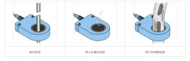 大深高速环形接近——金属零件检测能手3
