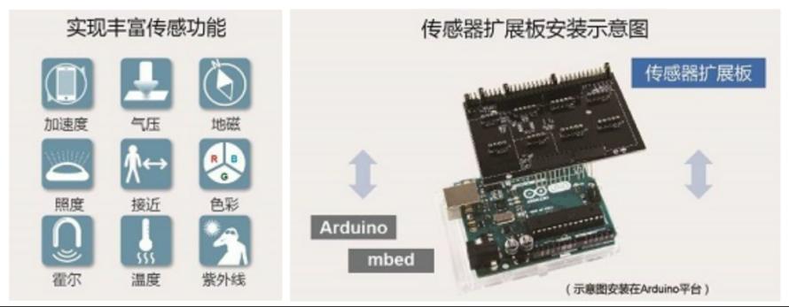 Arduino兼容扩展板SensorShield-EVK-0011