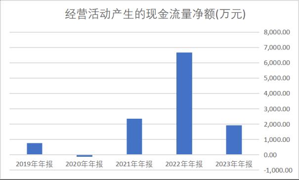导弹导航靠什么？6