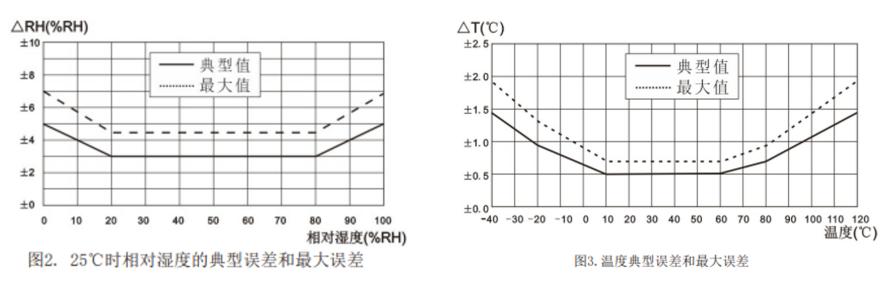 AHT40温湿度传感器：小巧精准，集成无忧3
