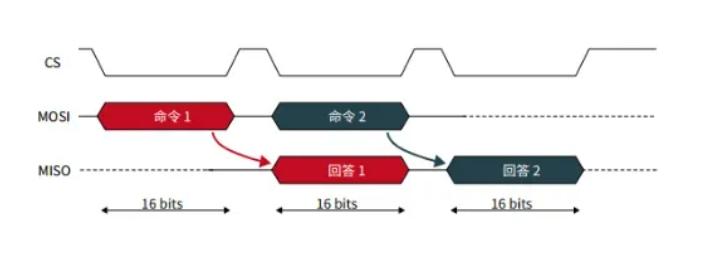 SPI/SSI接口注意事项， 以KTH7816绝对角度传感器为例3