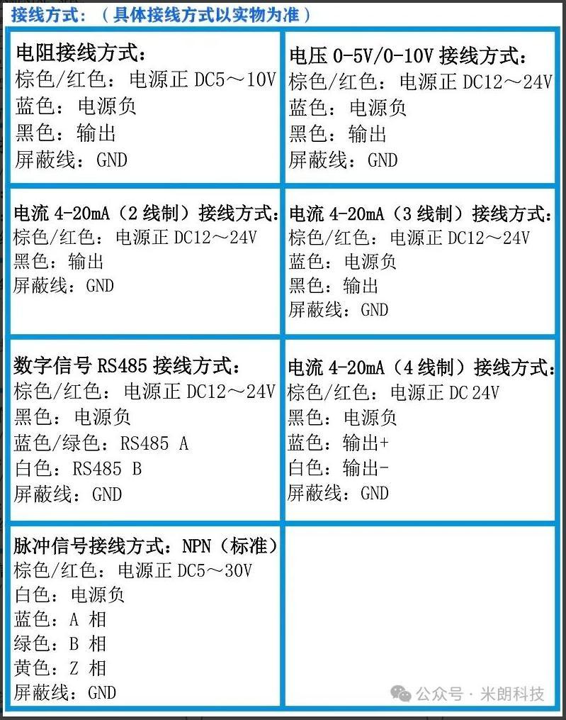 米朗科技MPS-L拉线式位移传感器2