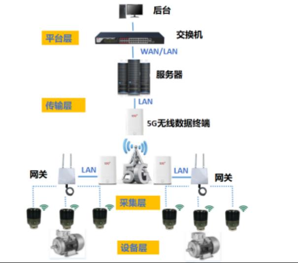 设备智能运维真正实现“智能”了吗？4
