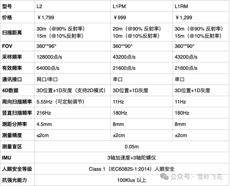 宇树科技激光雷达L1拆解和原理分析3