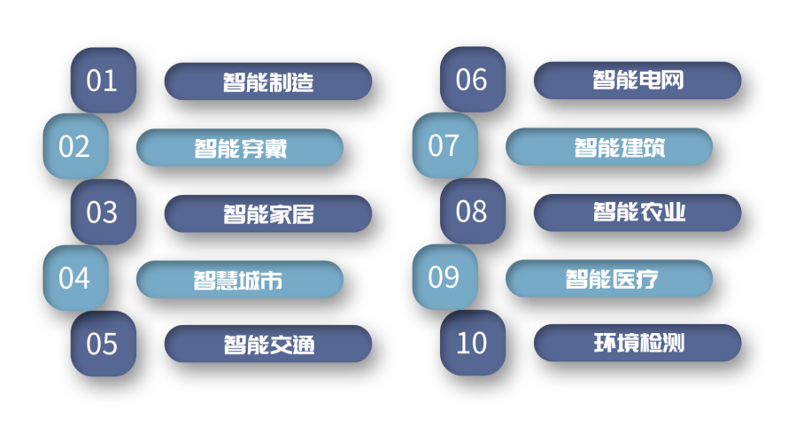 智能传感器技术发展及其应用场景1