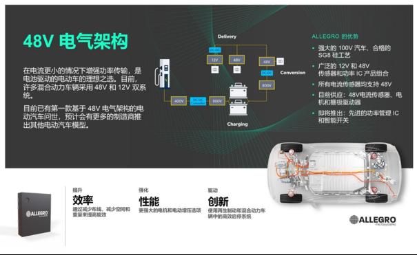 技术前沿：12V与48V通用驱动平台，简化电动汽车启动发电机设计8