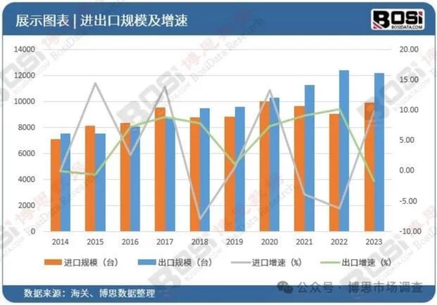 中国流量传感器市场迎来黄金期，市场规模持续攀升！3