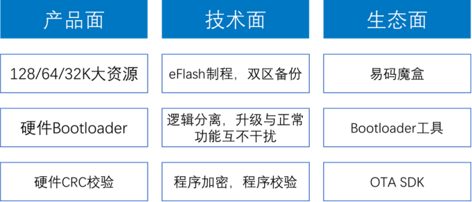 应用方案 | 赛元OTA技术智能家居的标配6