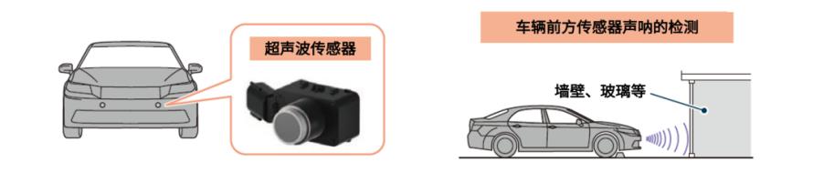 自动驾驶传感器概览13