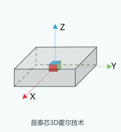 智能家居的守护者：磁感技术开启门窗安防新时代