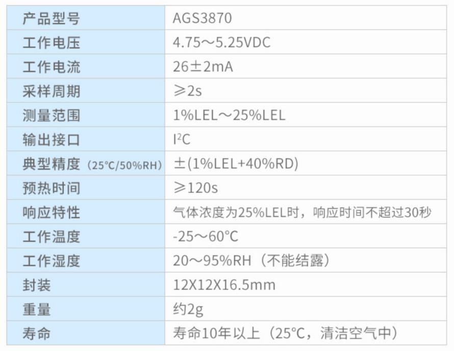 奥松电子适用于可燃气体检测仪内的传感器AGS3870、AGS3871以及AGS26163