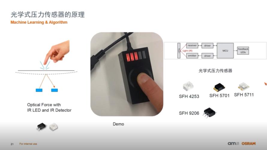光学压力传感器——无智能，不表面8