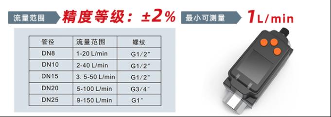 「全新升级」 IO-Link 涡街式流量温度传感器4
