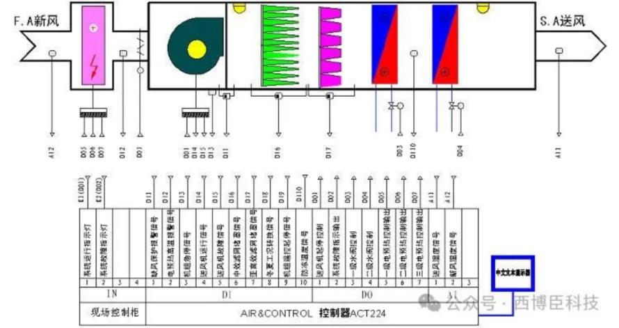 暖通净化自控系统3