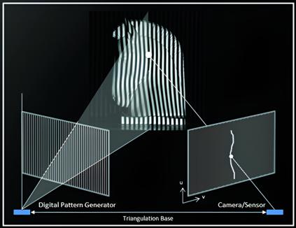 依托VisualApplets实现更加经济高效的3D AOI 格雷编码方案