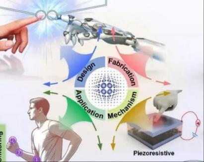 3D打印微结构助推柔性压力传感器性能提升