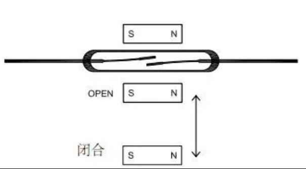 COMUS干簧管：工业自动化中的核心组件1