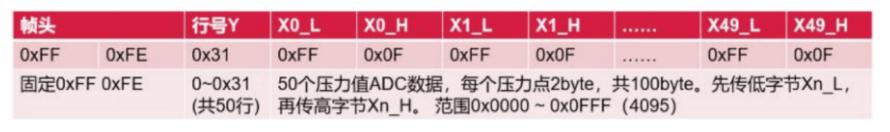 压力分布监测系统RPPS-16002