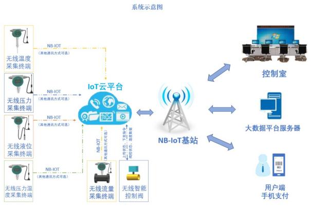 拓普索尔——智慧供热与消防数字化升级2