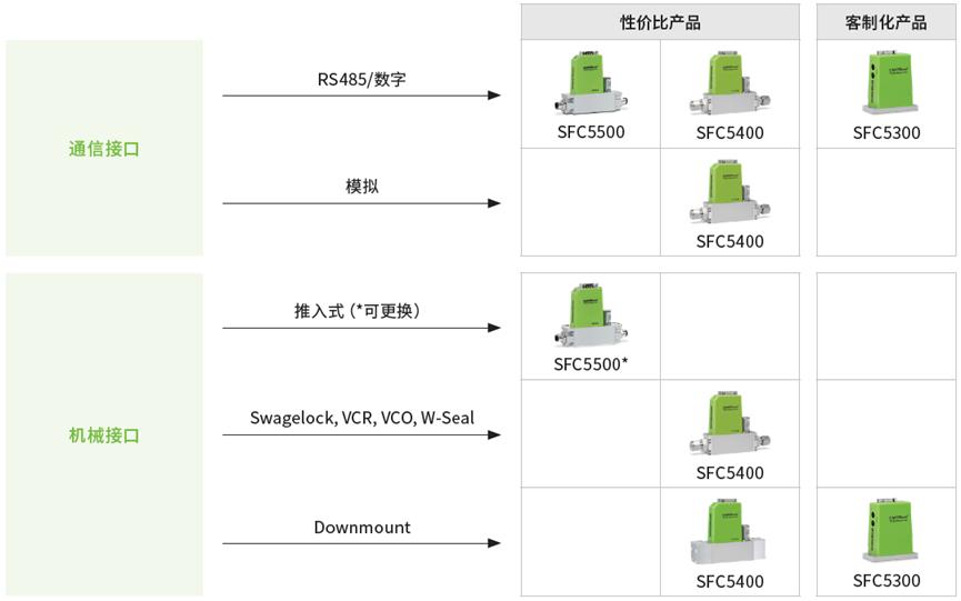 带你一文了解MFC质量流量控制器8