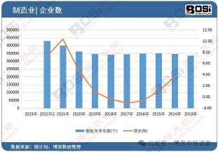 中国流量传感器市场迎来黄金期，市场规模持续攀升！