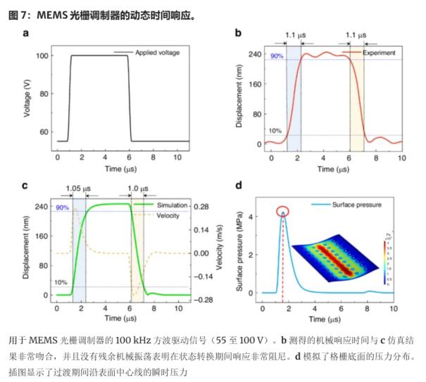 新型MEMS光栅调制器：突破光学调制局限，引领通信技术革新8